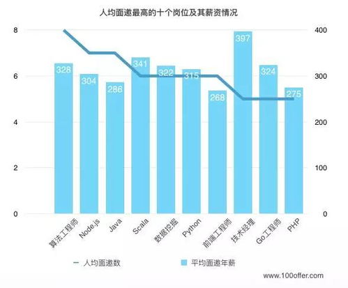 PHP技術開發人員的2020現狀與前景 堅守、轉型還是升級？